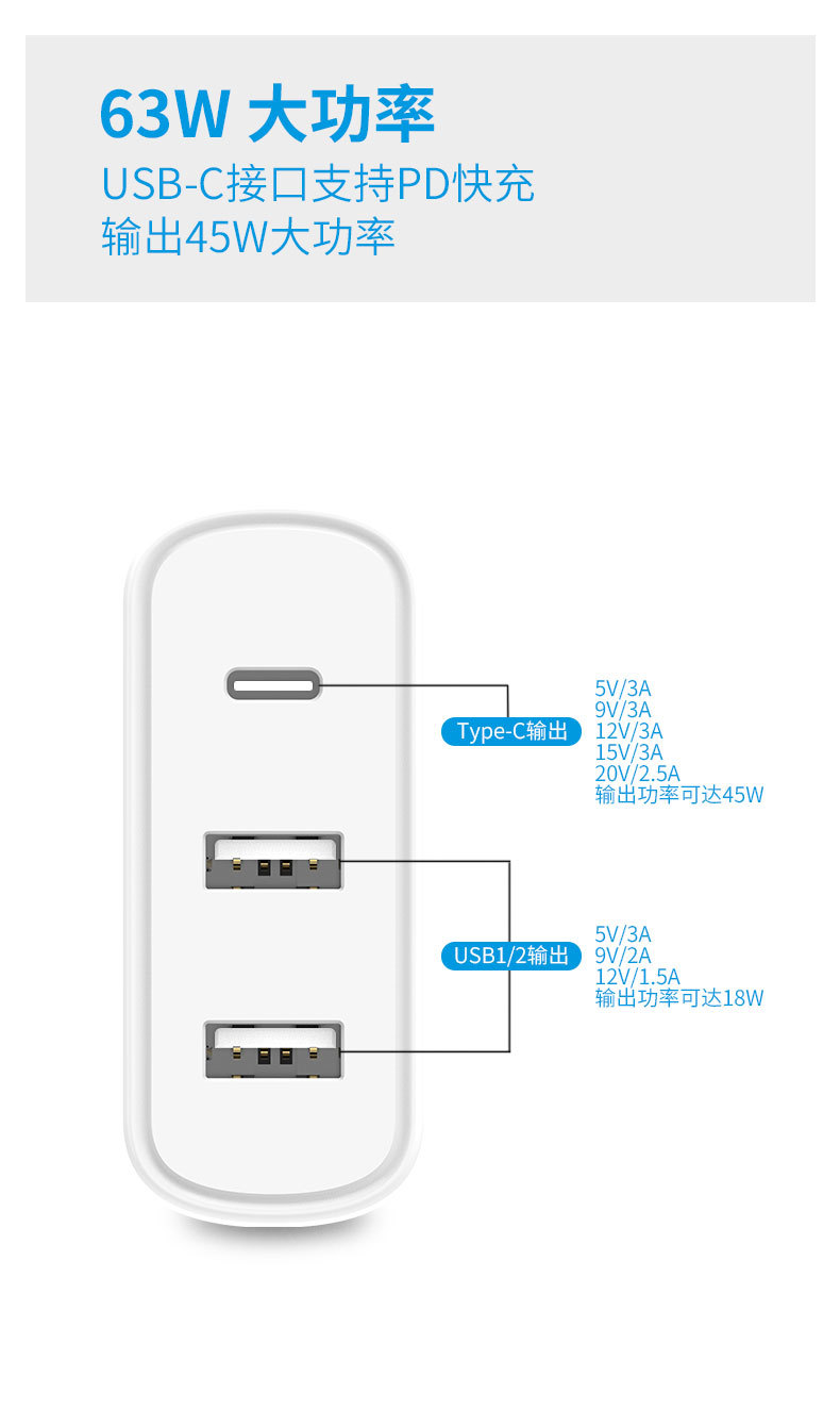 63W雙USB+type-c旅行快充充電器